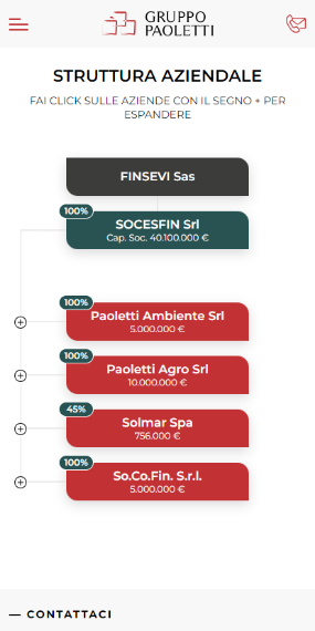 Slide progetto